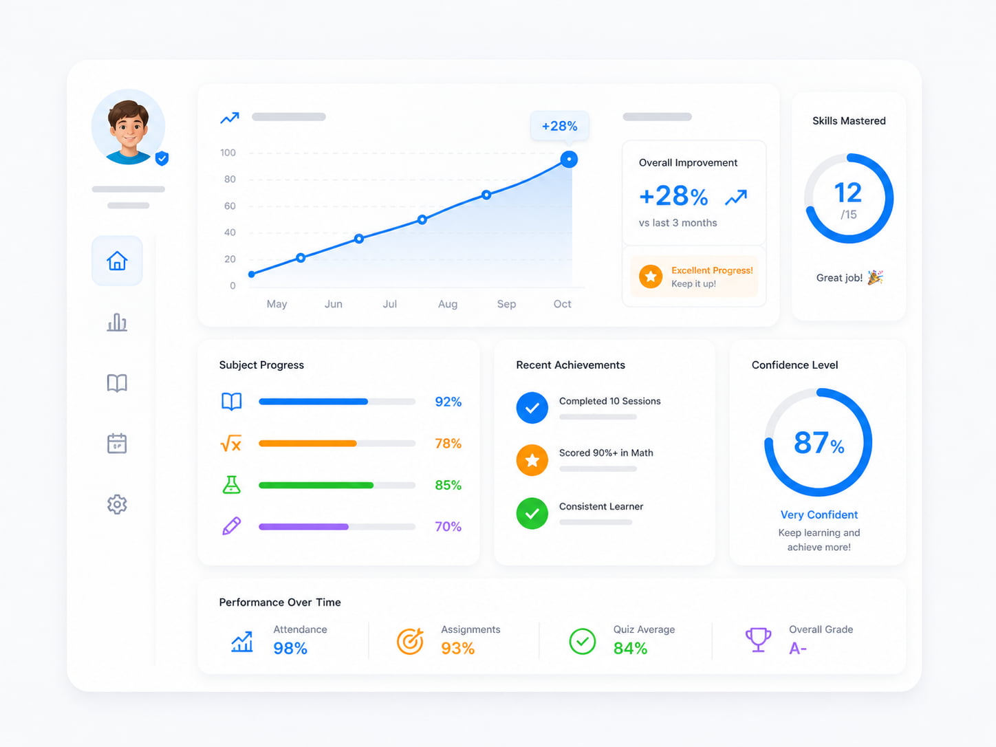 Student progress tracking dashboard